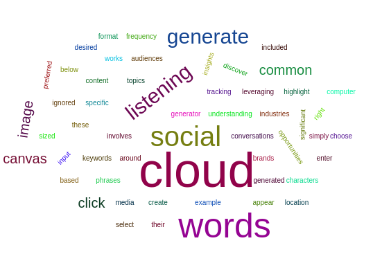Example Word Cloud from Social Listening
